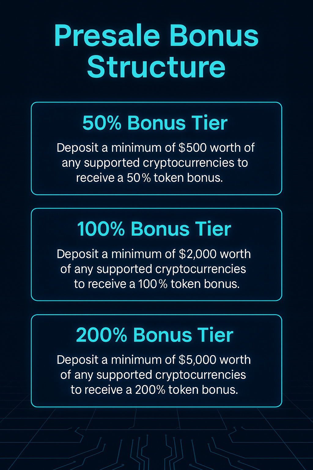 Pie chart of GROK994P token distribution